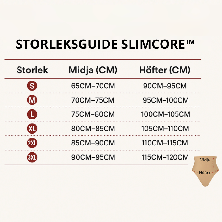 SlimCore™ Magkontroll Thong - Se skillnad, Känn skillnad